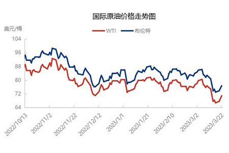 元汇率跌至六周来低点提振